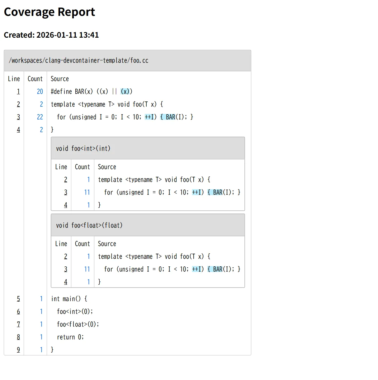 出力されたHTMLレポート