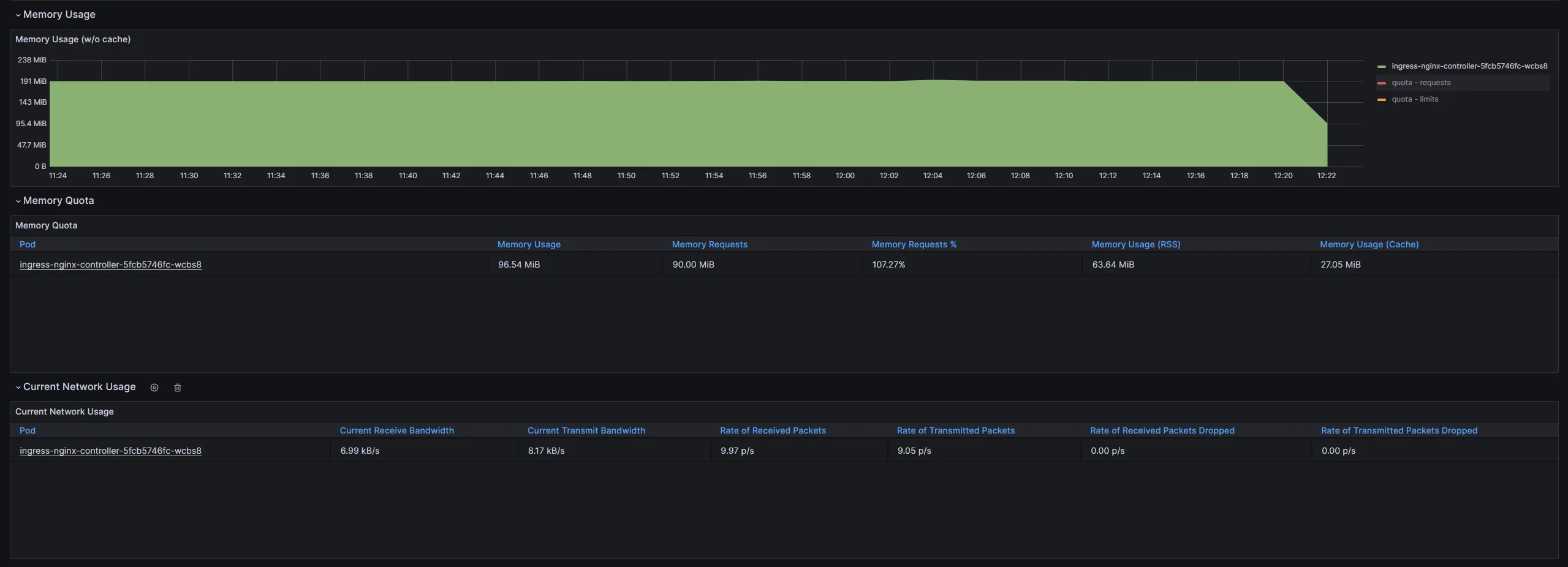 Grafana shows correct value
