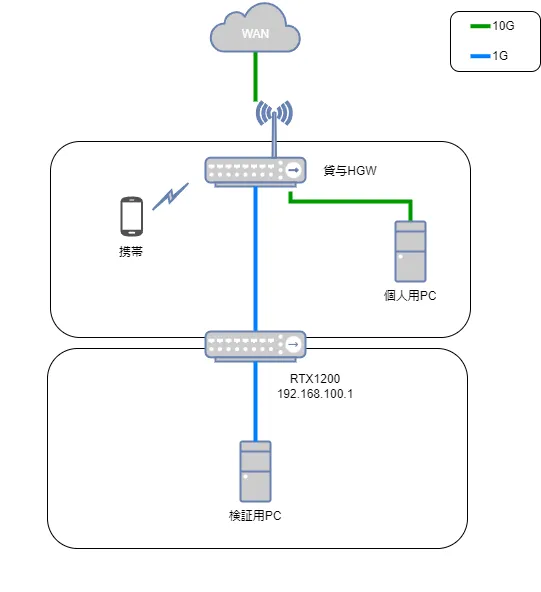 導入後のネットワーク構成